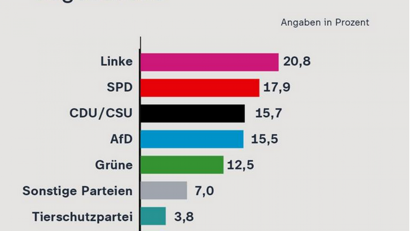 02 ZDFheute